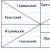 Индоевропейский праязык Индоевропейский праязык